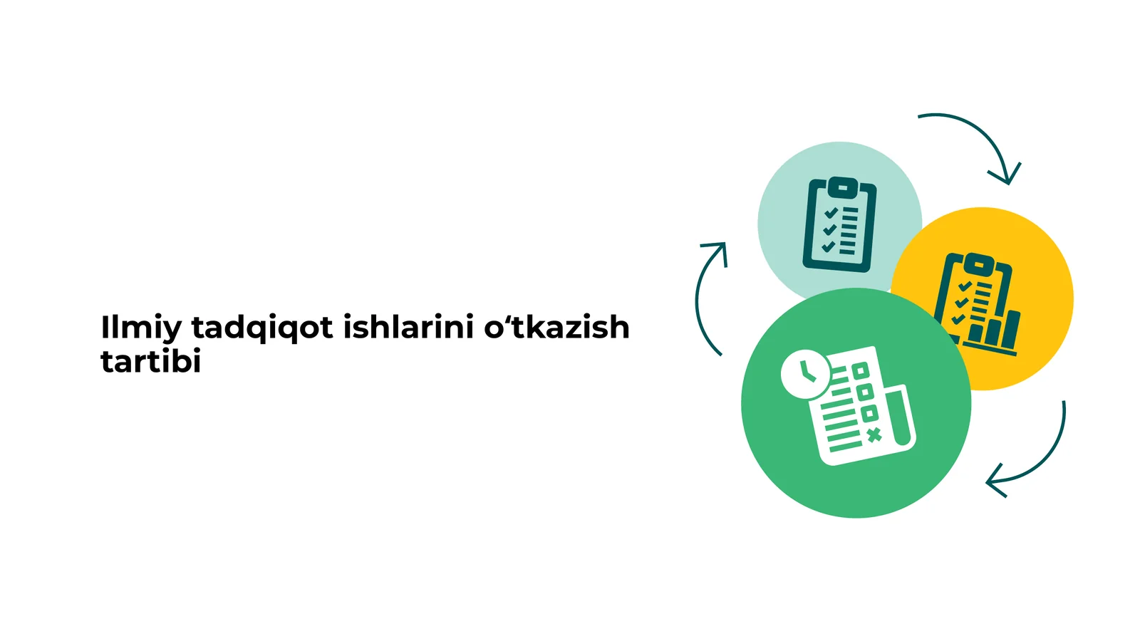 Ilmiy tadqiqot ishlarini oʻtkazish tartibi