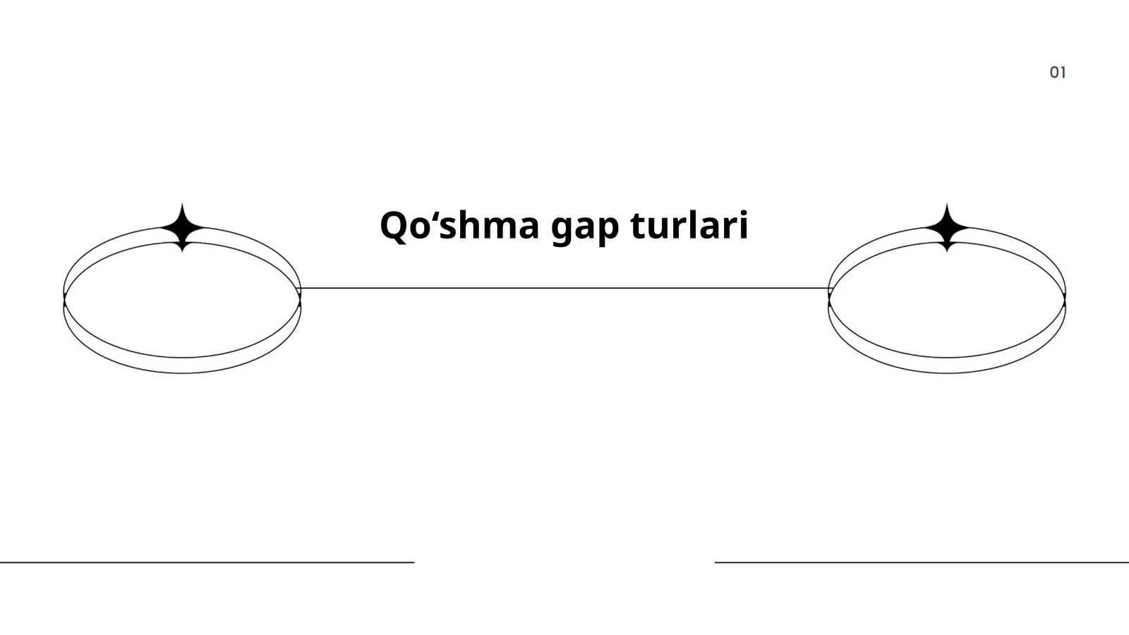 Qo‘shma gap turlari